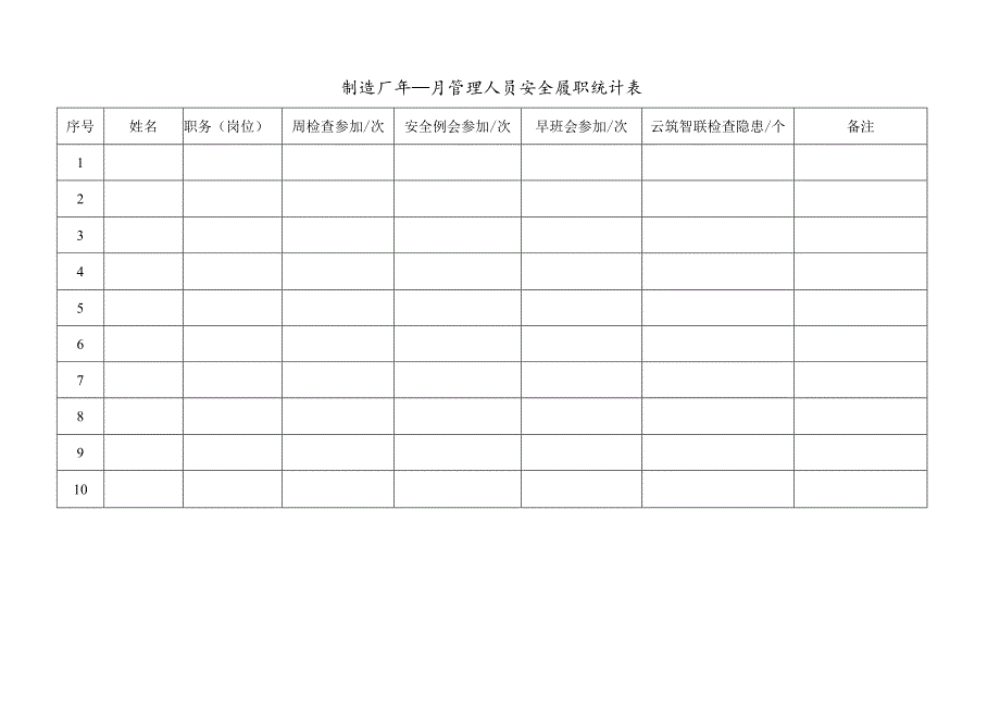 管理人员安全生产考核通报、安全履职统计表.docx_第2页