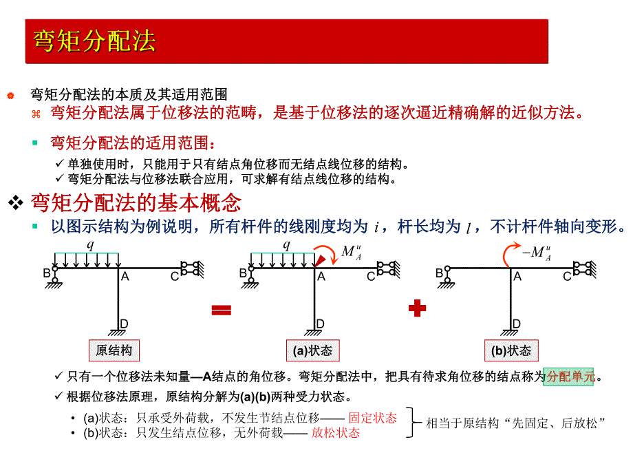 第9章 弯矩分配法.ppt_第1页