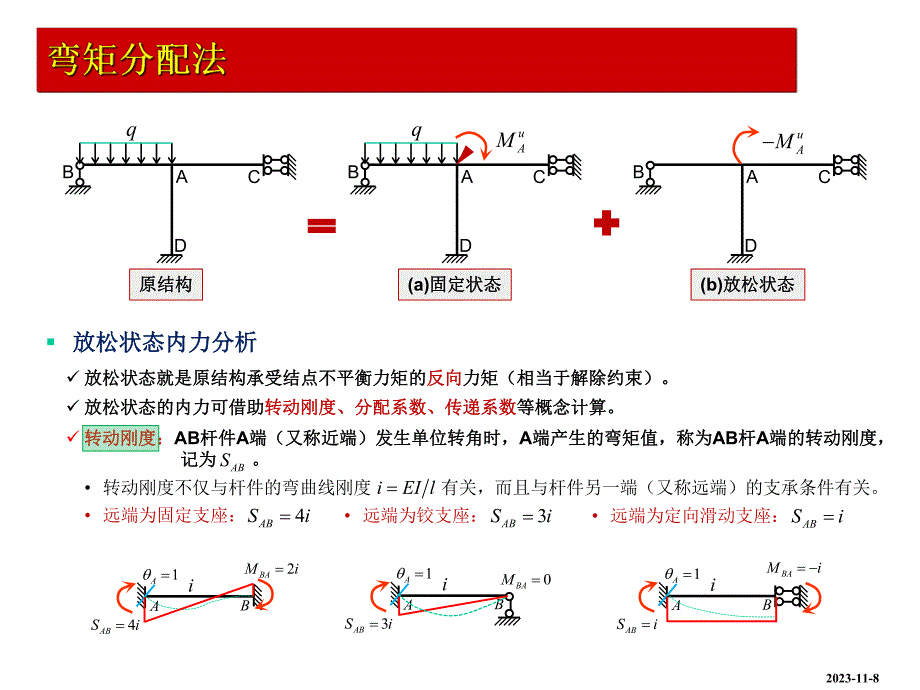 第9章 弯矩分配法.ppt_第3页