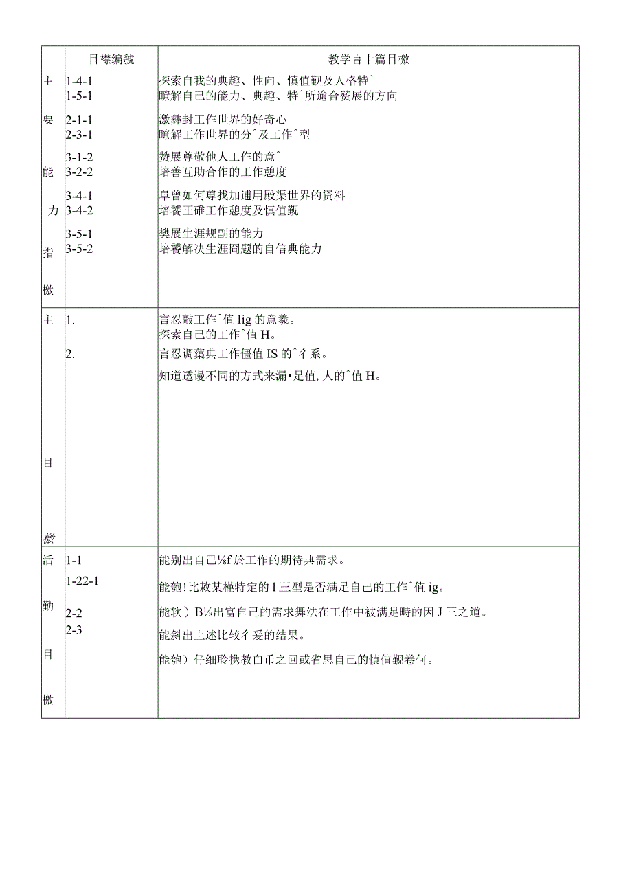 彰化县立大同国中生涯发展教育融入综合领域教学活动设....docx_第2页