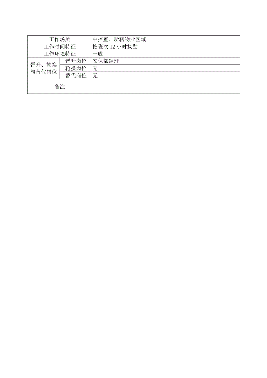 中控员岗位说明书.docx_第3页