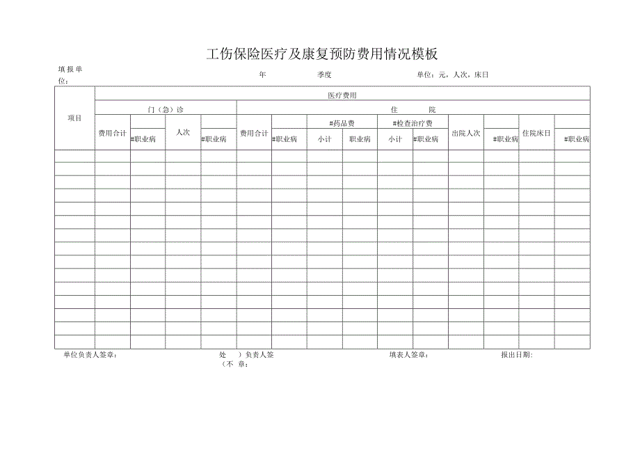 工伤保险医疗及康复预防费用情况模板.docx_第1页