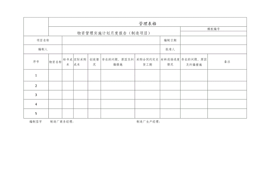 物资管理实施计划月度报告.docx_第1页