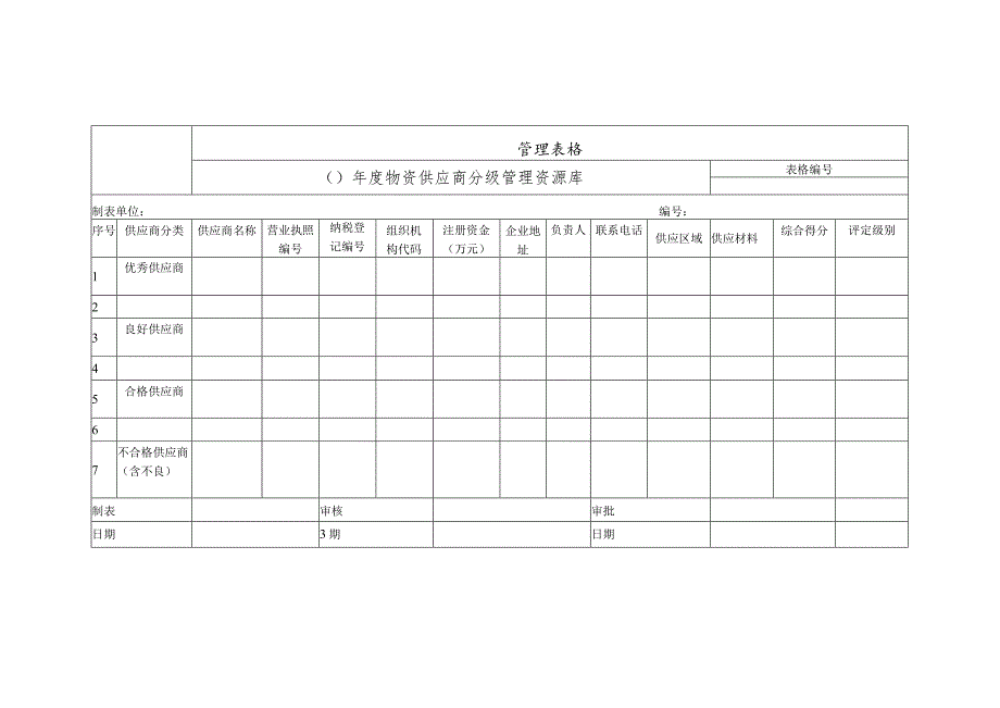 物资供应商分级管理资源库.docx_第1页