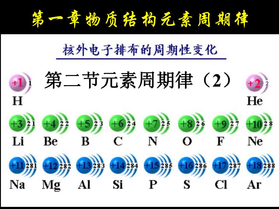 第一章第二节元素周期律2.ppt_第1页