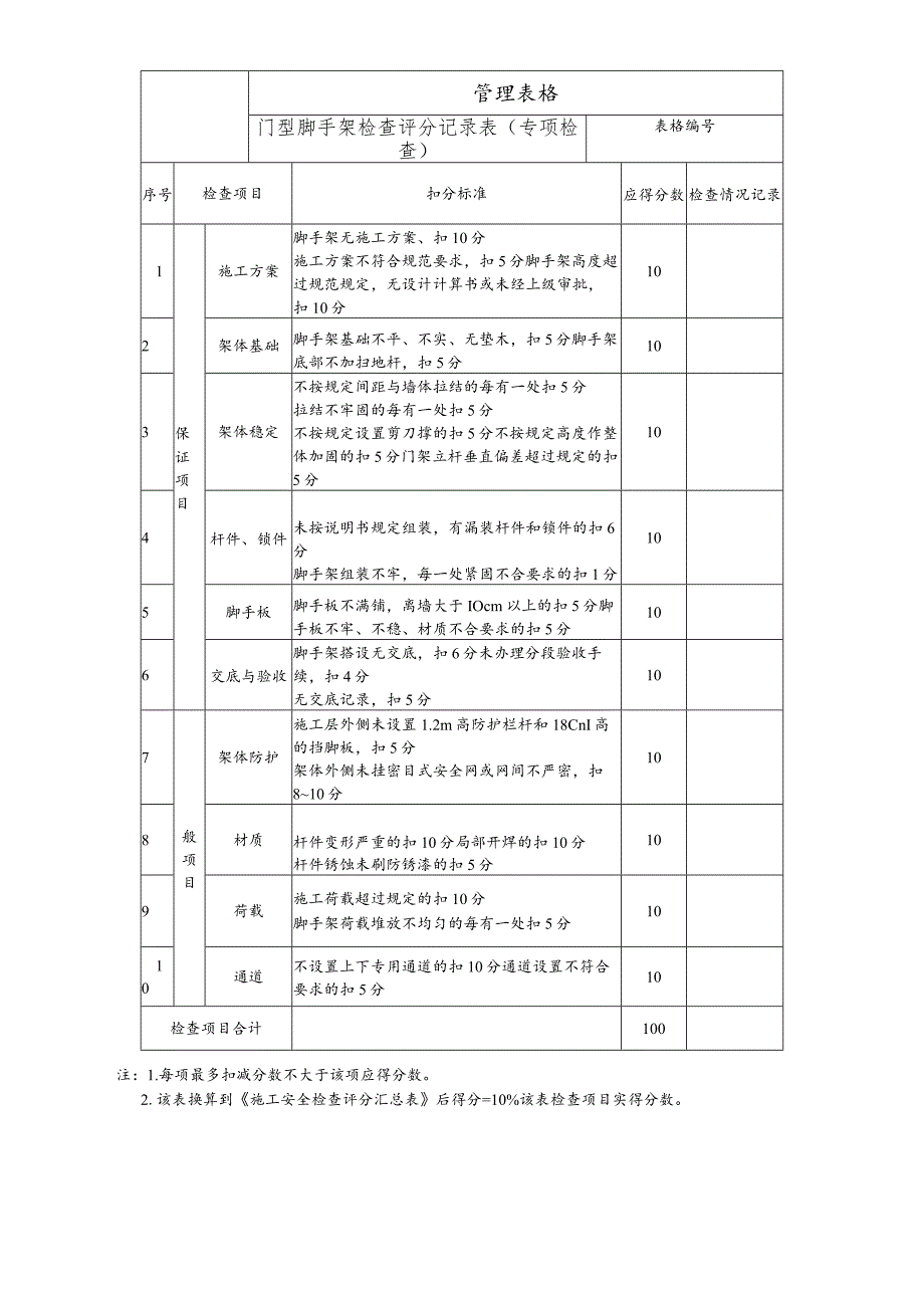 门型脚手架检查评分记录表.docx_第1页