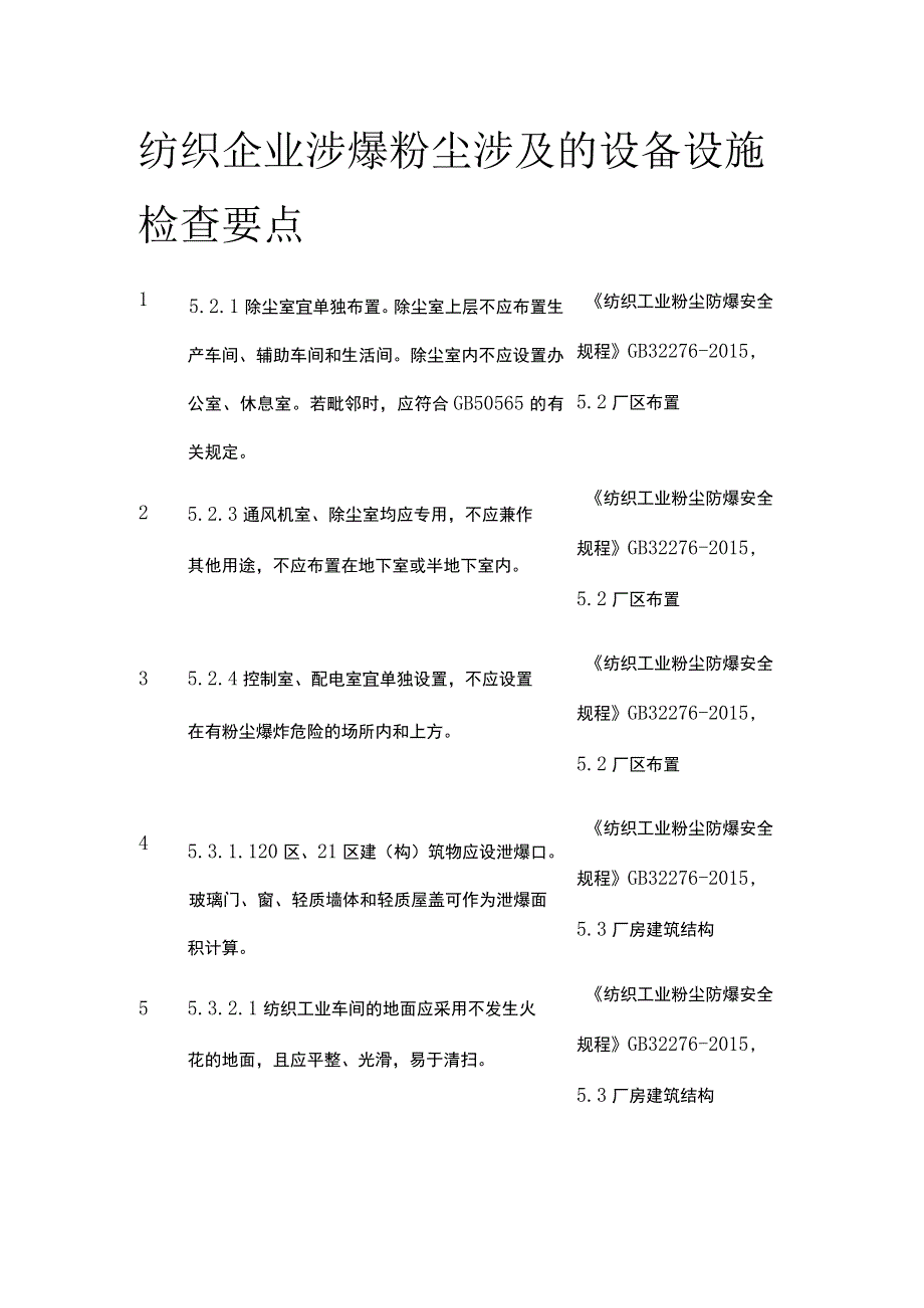 纺织企业涉爆粉尘涉及的设备设施检查要点.docx_第1页