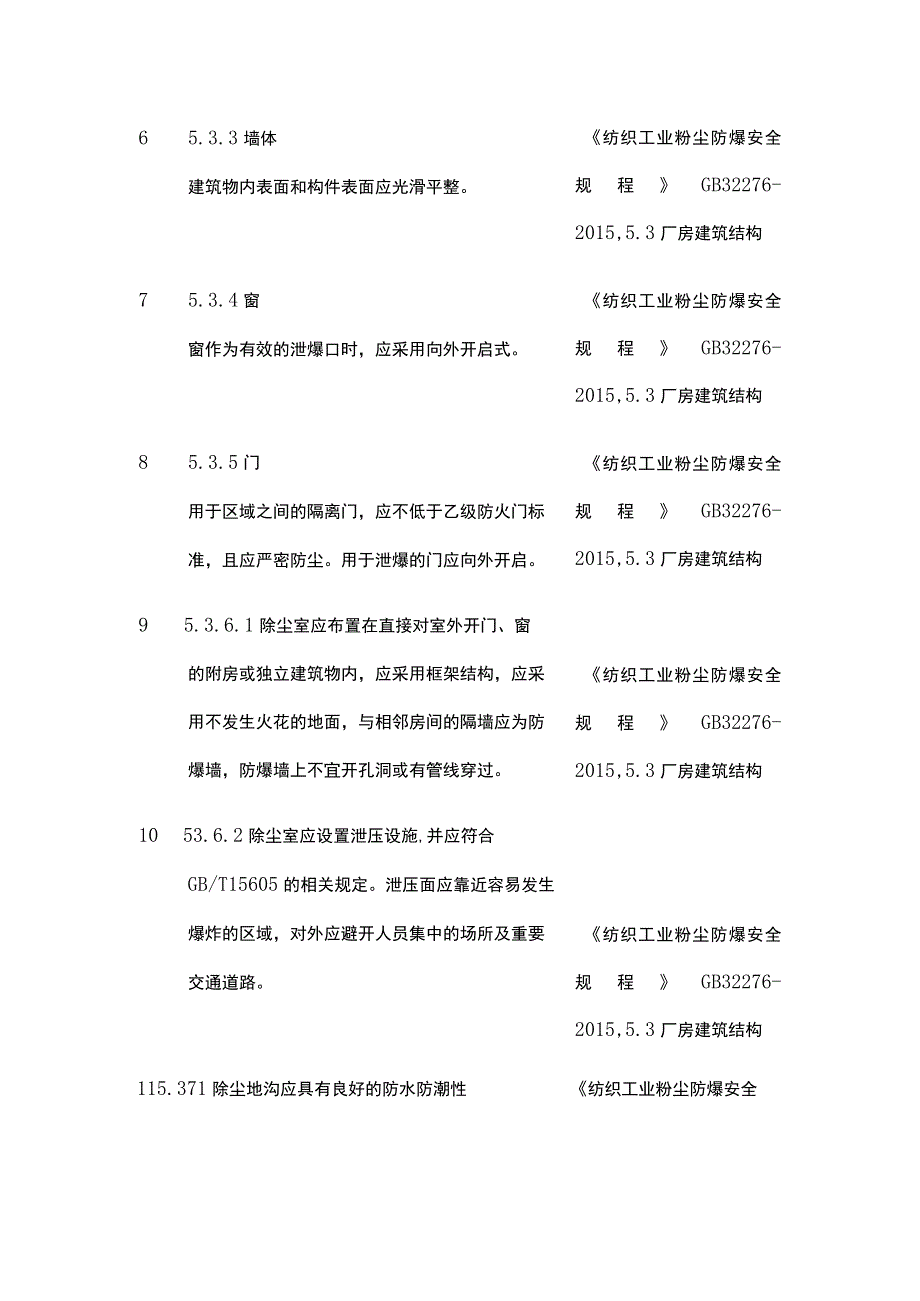 纺织企业涉爆粉尘涉及的设备设施检查要点.docx_第2页