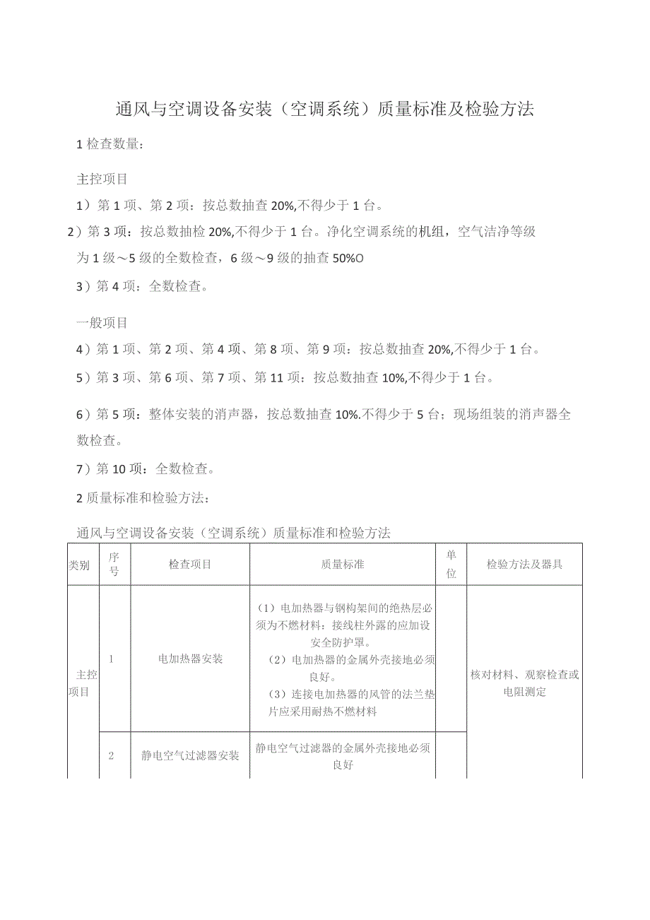 通风与空调设备安装（空调系统）质量标准及检验方法.docx_第1页