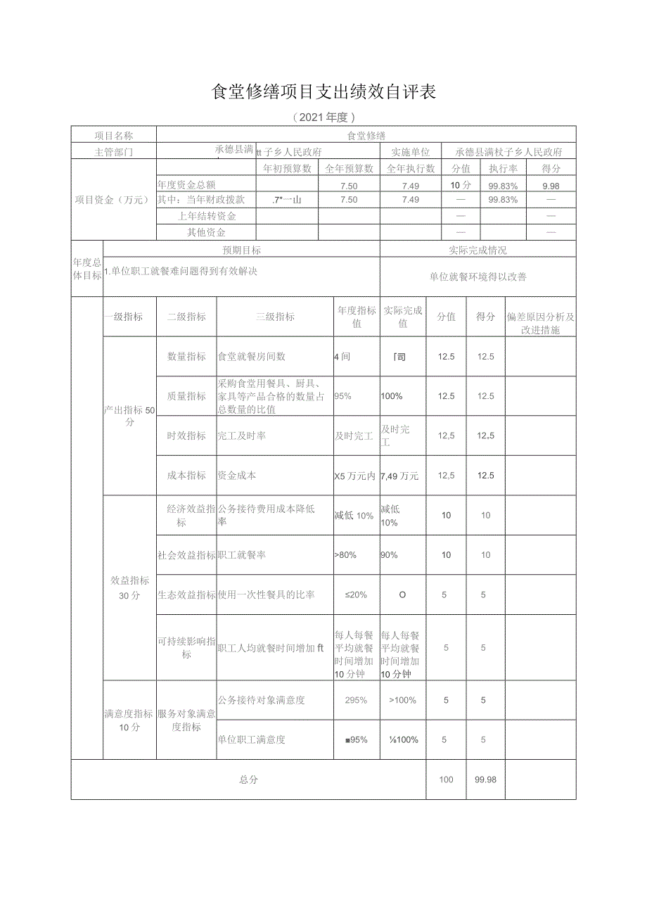 食堂修缮项目支出绩效自评表.docx_第1页