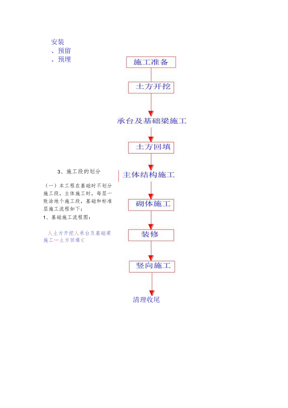 某综合楼工程施工部署.docx_第2页