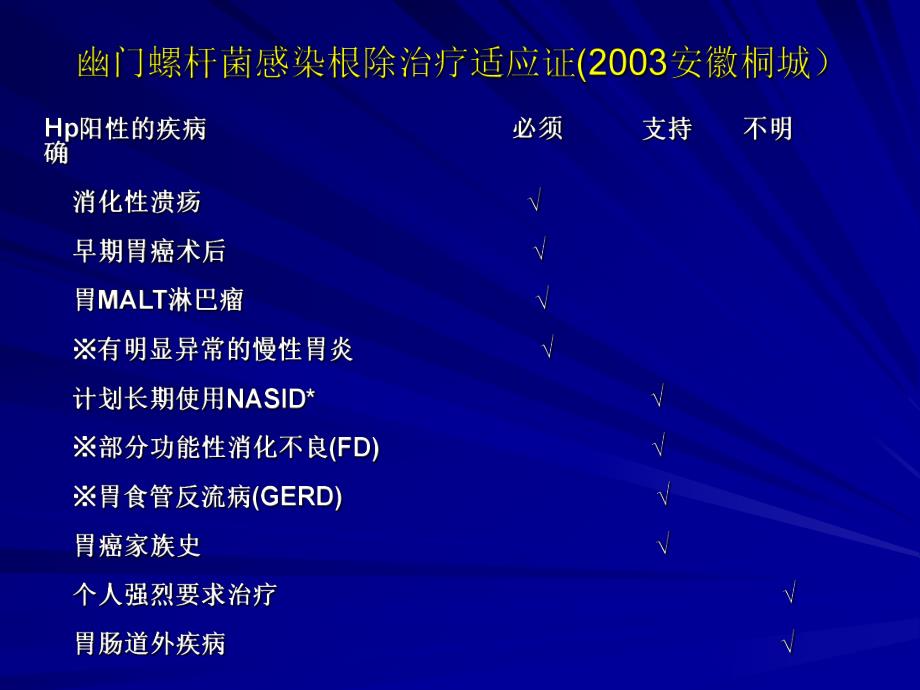 幽门螺杆菌共识意见.ppt_第3页