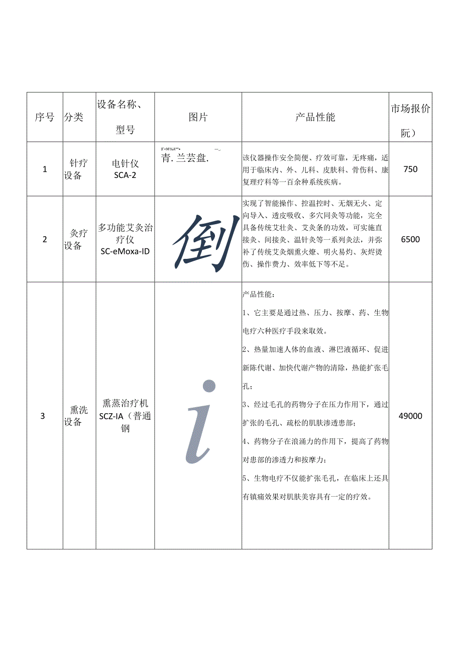 老年科康复诊疗设备配置.docx_第1页