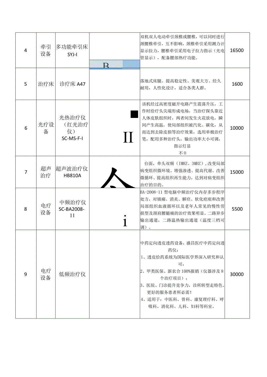 老年科康复诊疗设备配置.docx_第2页