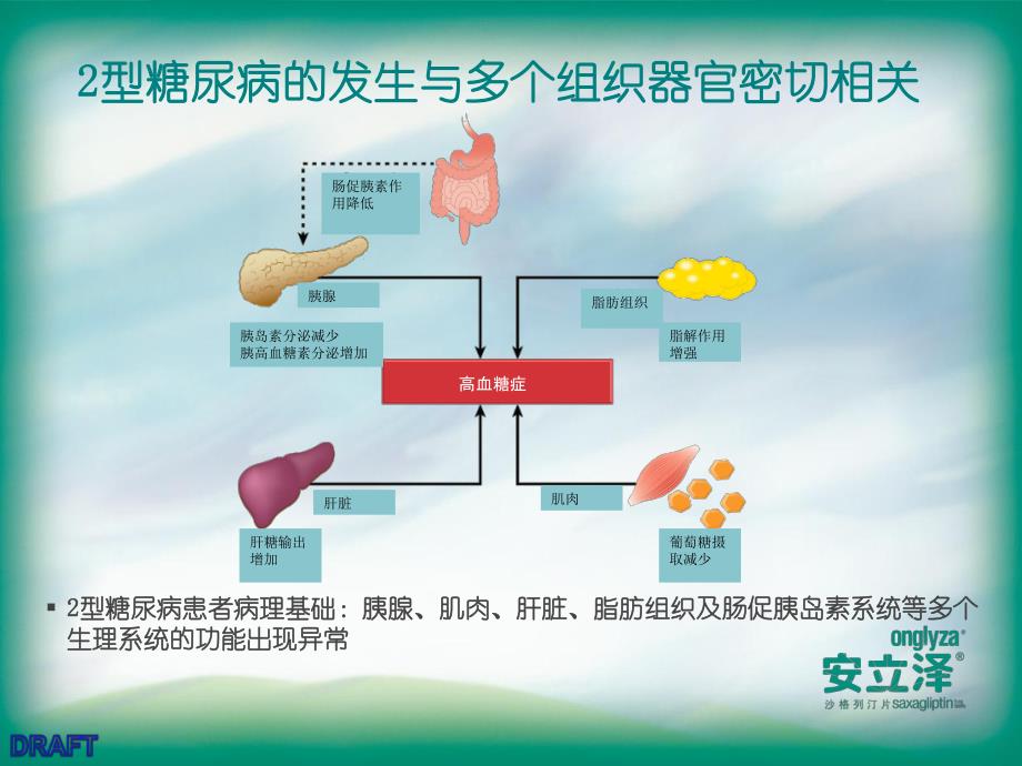 基于肠促胰岛素的2型糖尿病治疗新模式.ppt_第3页