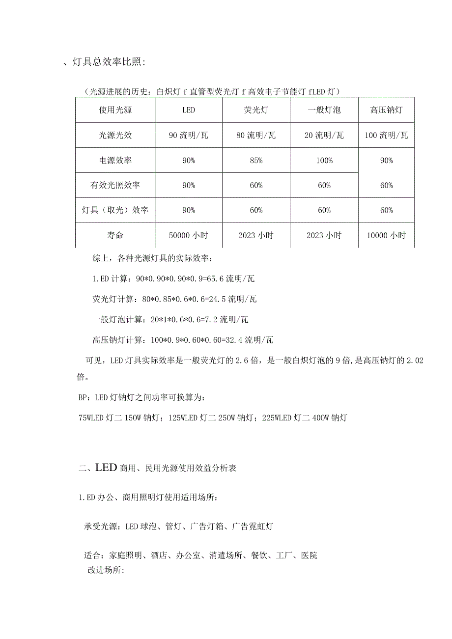 LED灯具能耗效率对比对照表.docx_第1页