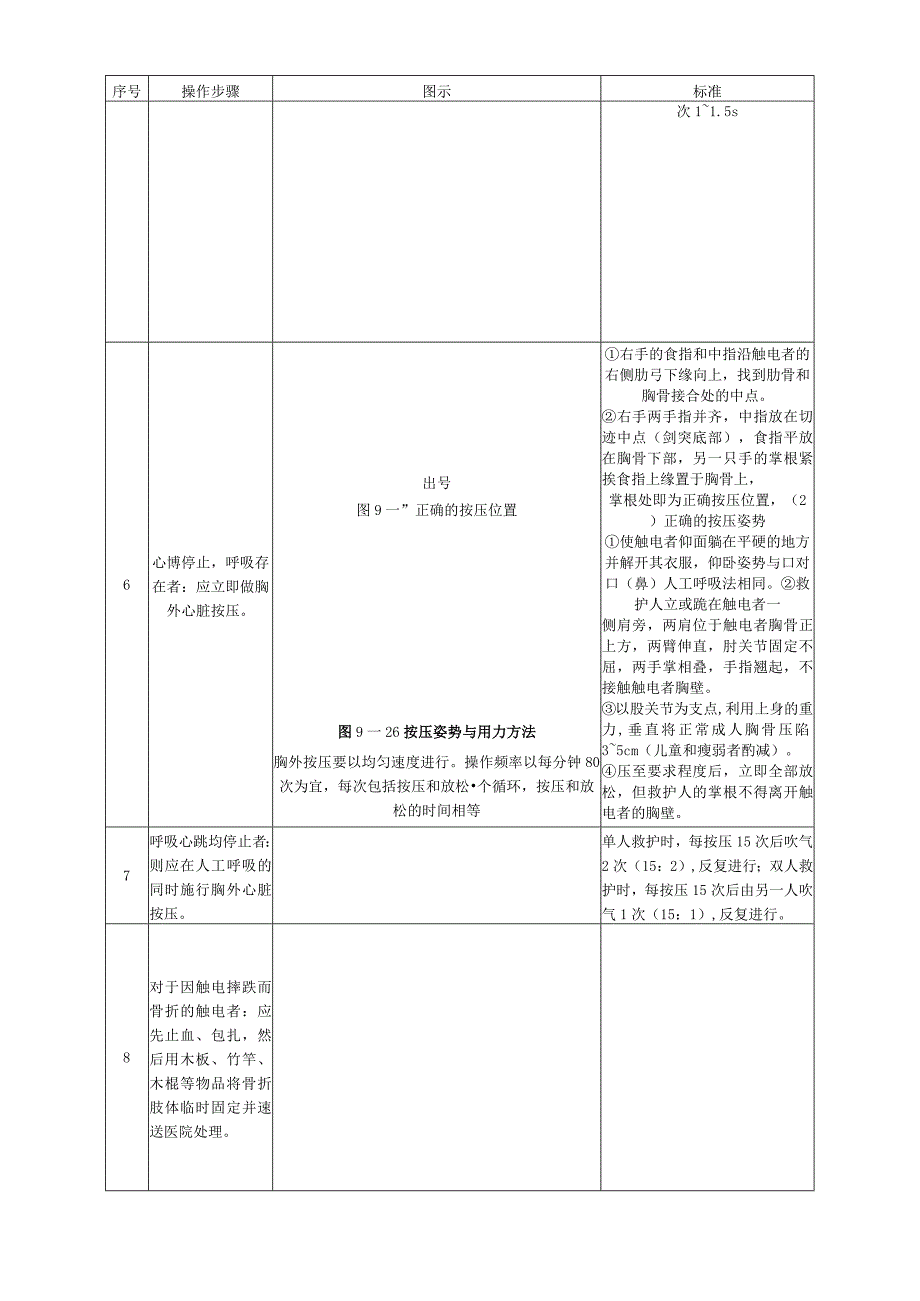 人员触电应急处置卡.docx_第2页