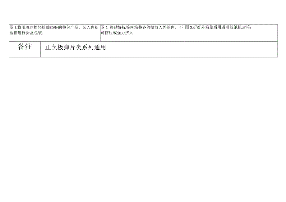 正负极弹片类打包作业指引.docx_第2页