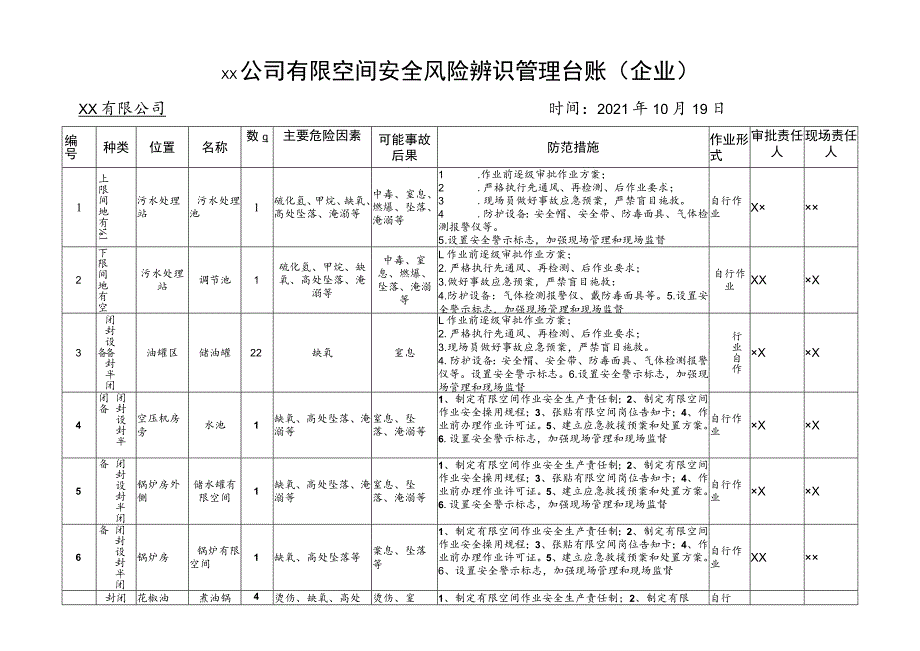 有限空间辨识管理台账.docx_第1页