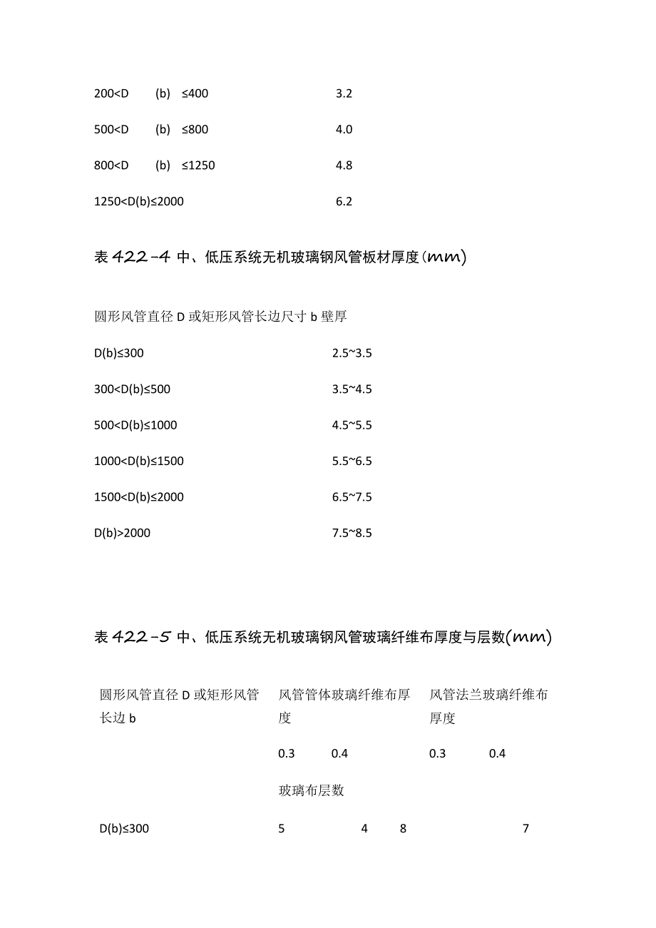 2023年版风管厚度规范表.docx_第2页