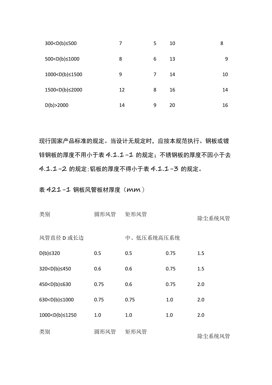 2023年版风管厚度规范表.docx_第3页