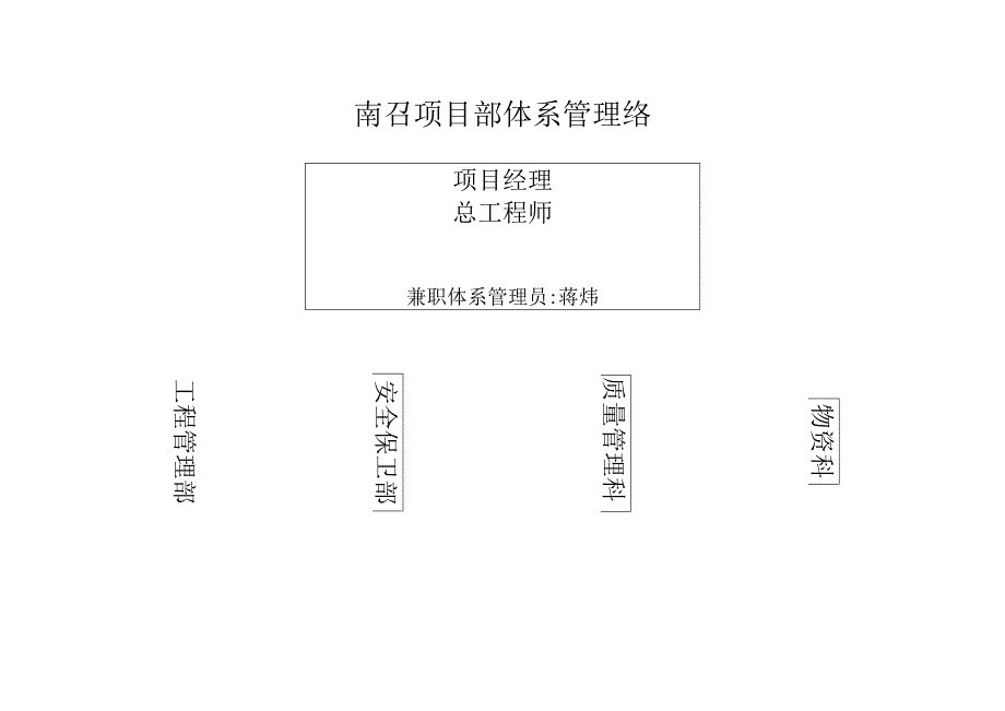 施工项目部DQ-002-2014体系管理网络.docx_第2页