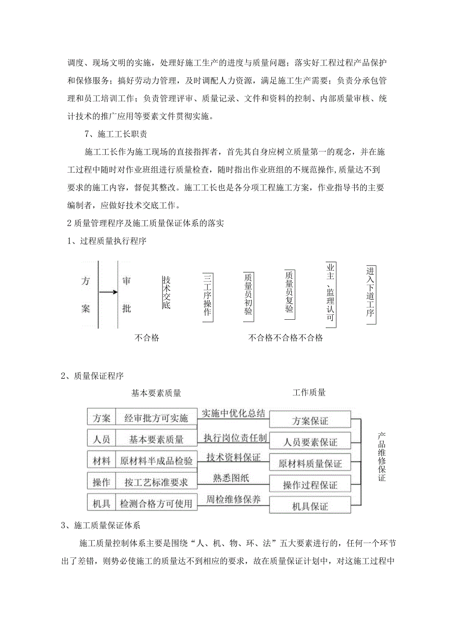 工程质量保证体系及创优工程保证措施.docx_第3页