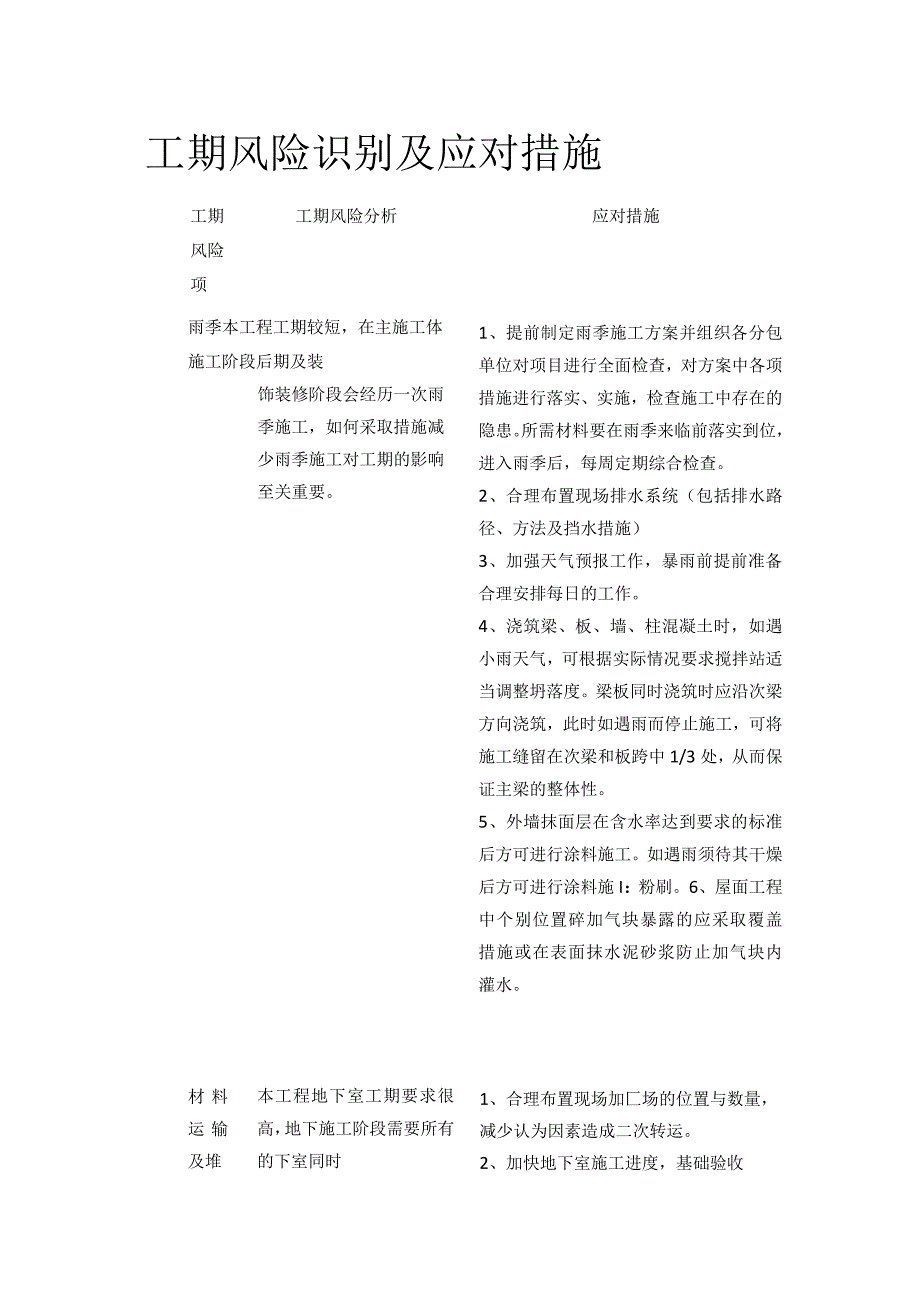 工期风险识别及应对措施.docx_第1页