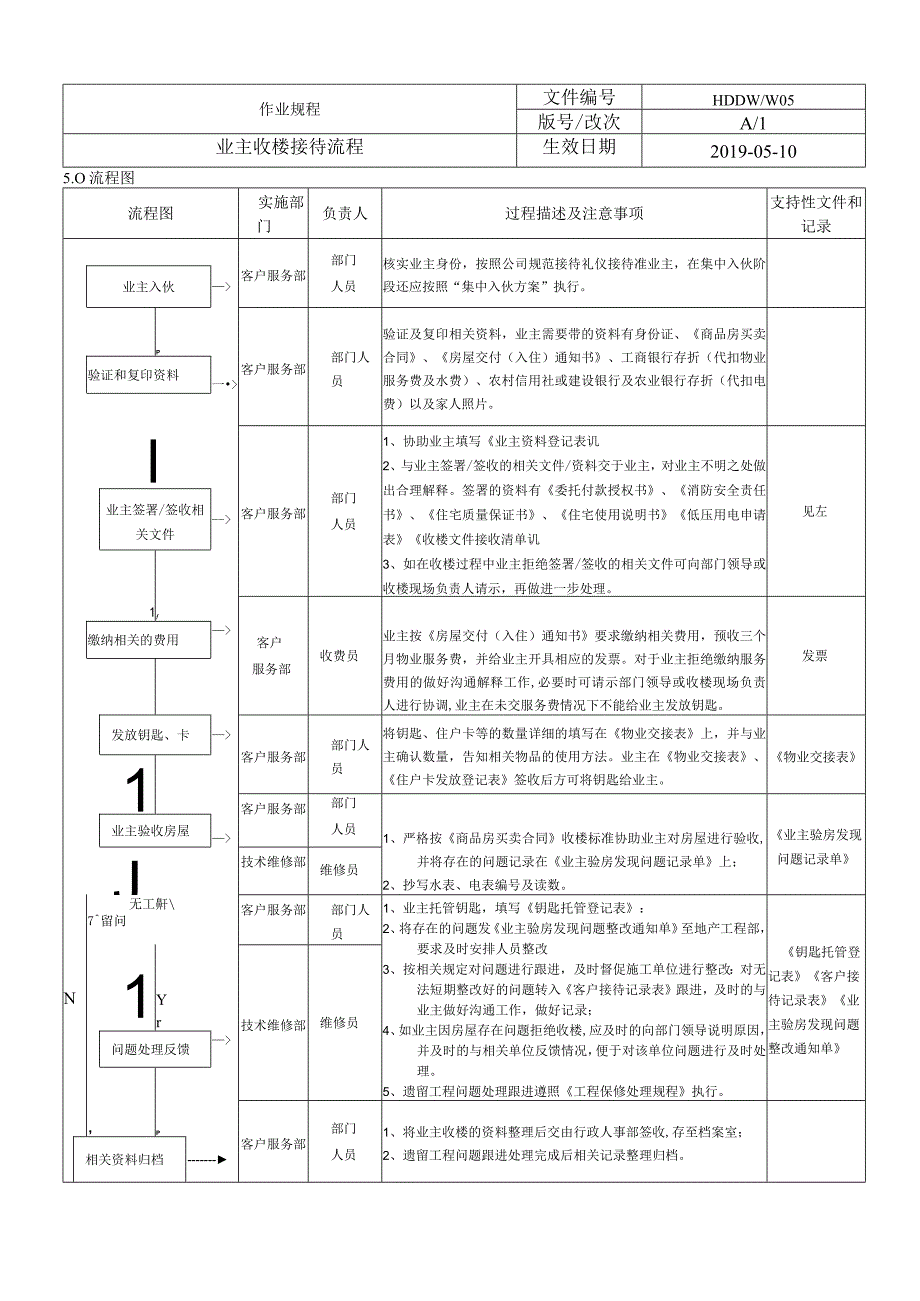 业主收楼接待规程.docx_第2页