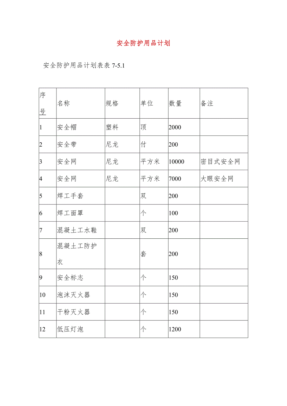 安全防护用品计划.docx_第1页