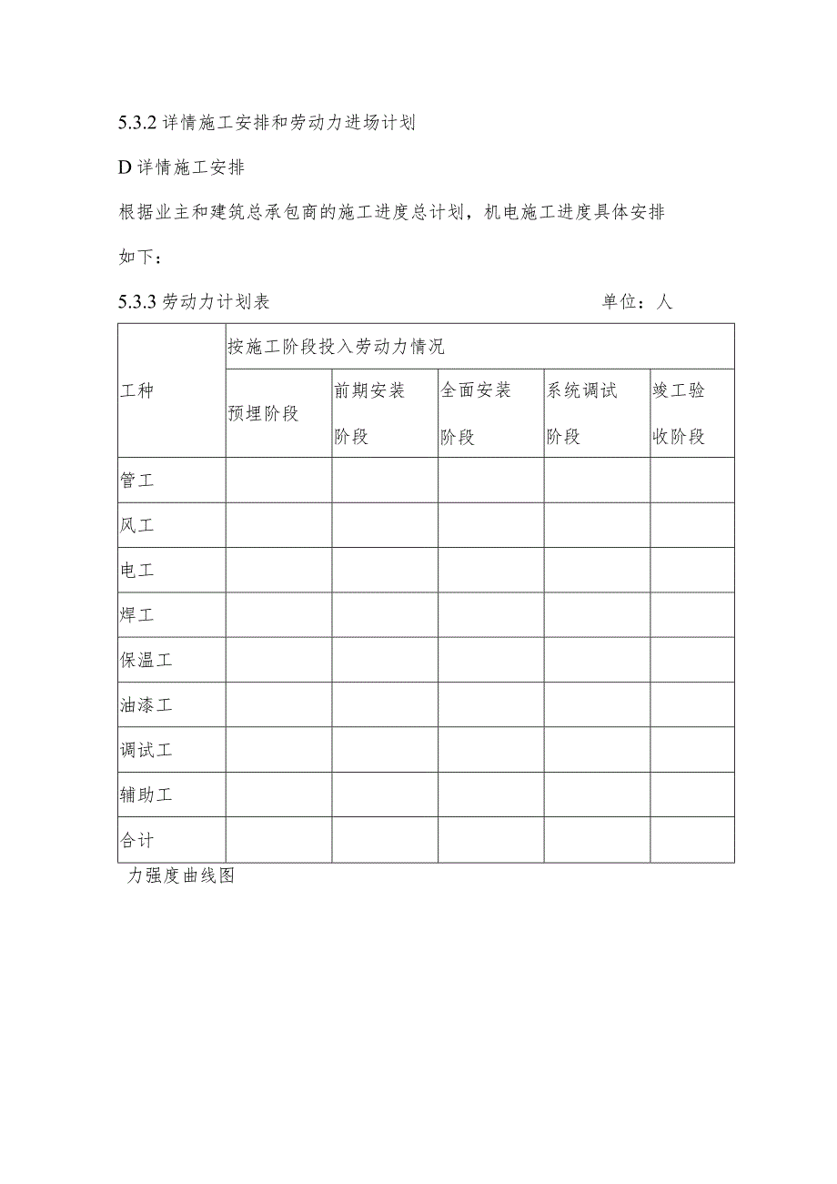 施工人员配备计划.docx_第2页