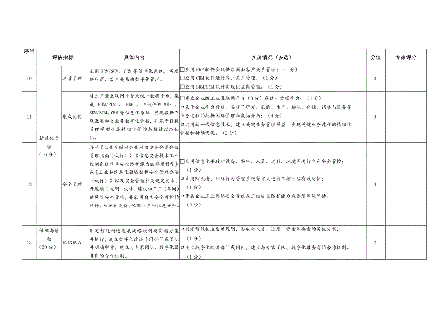 2023年度宁波市级数宇化车间（智能工厂）评分表.docx_第3页