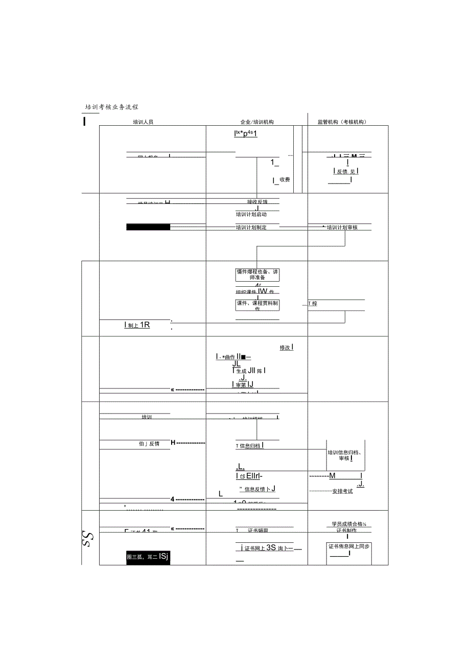 安监机构培训考核系统建设方案.docx_第3页