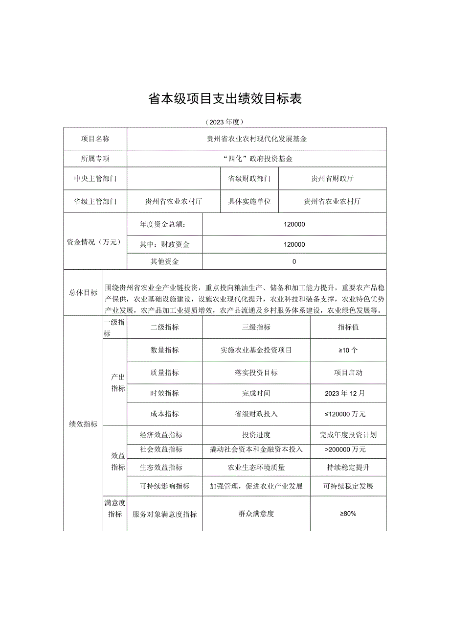 省本级项目支出绩效目标表.docx_第1页