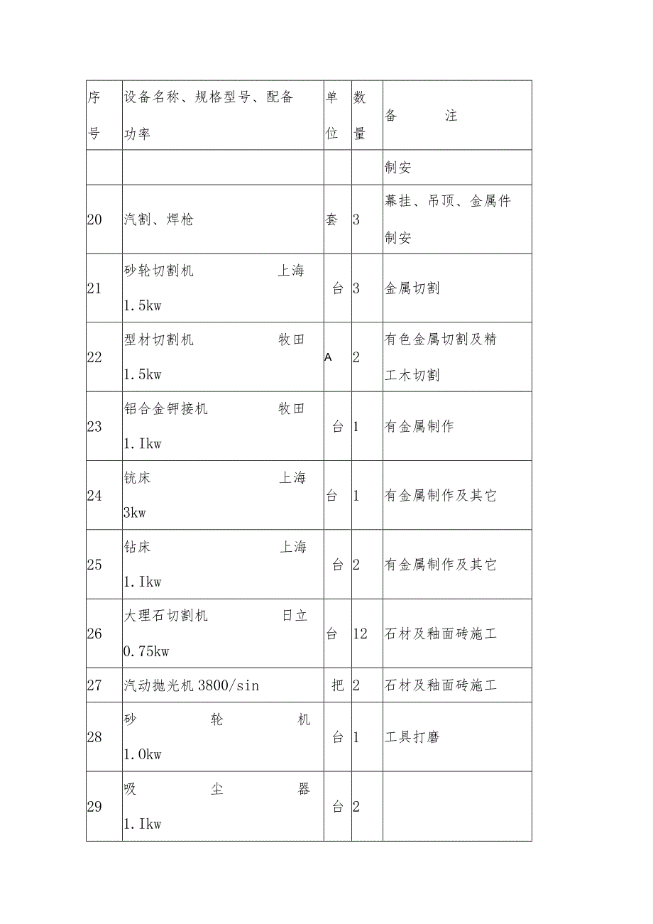 建筑装饰工程施工组织设计.docx_第3页