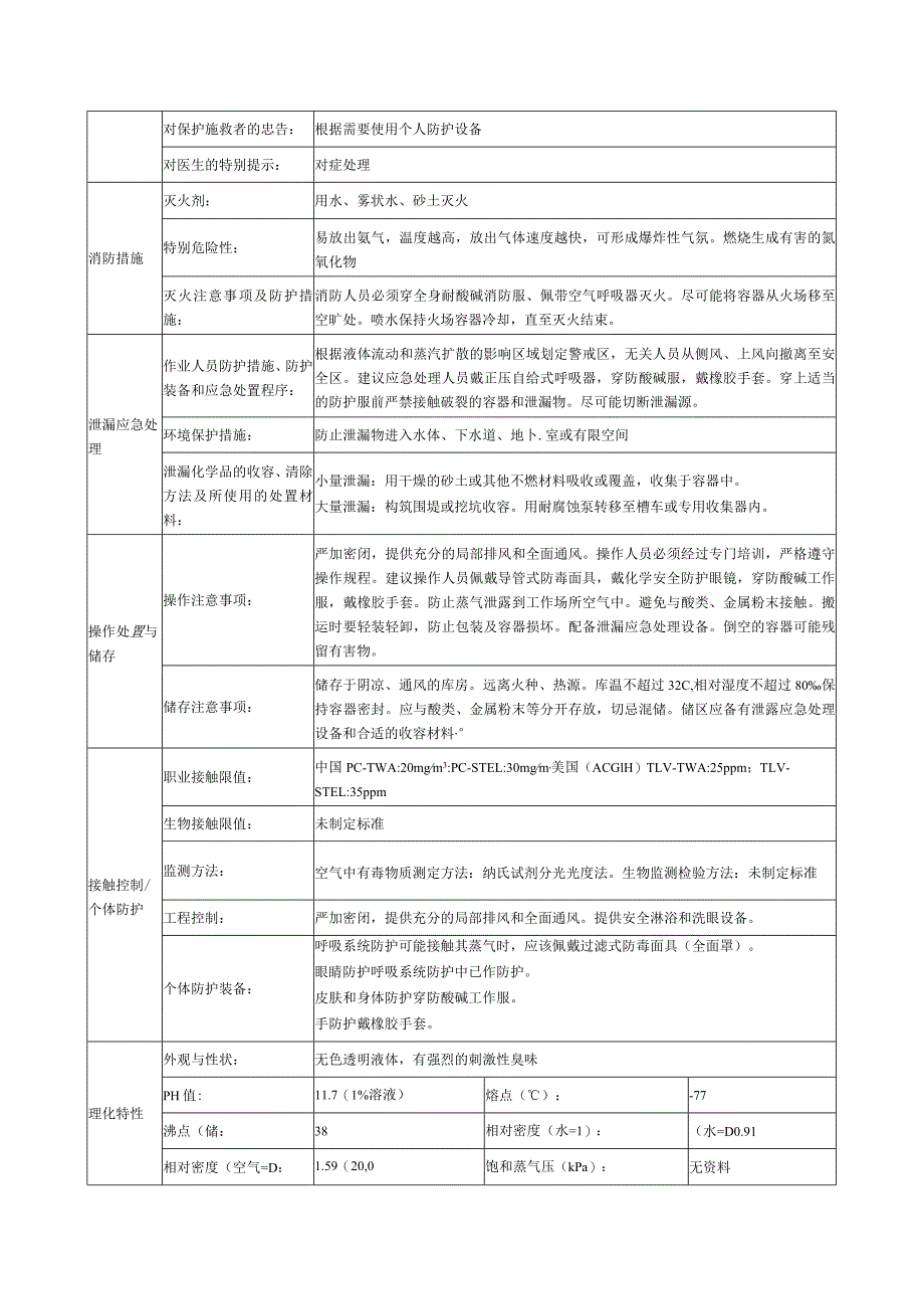 氨溶液的安全技术说明书.docx_第2页