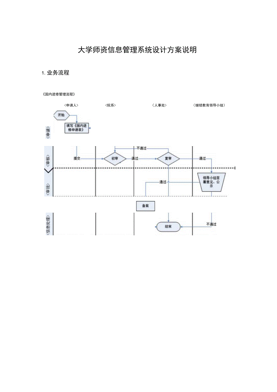 大学师资信息管理系统设计方案说明.docx_第1页