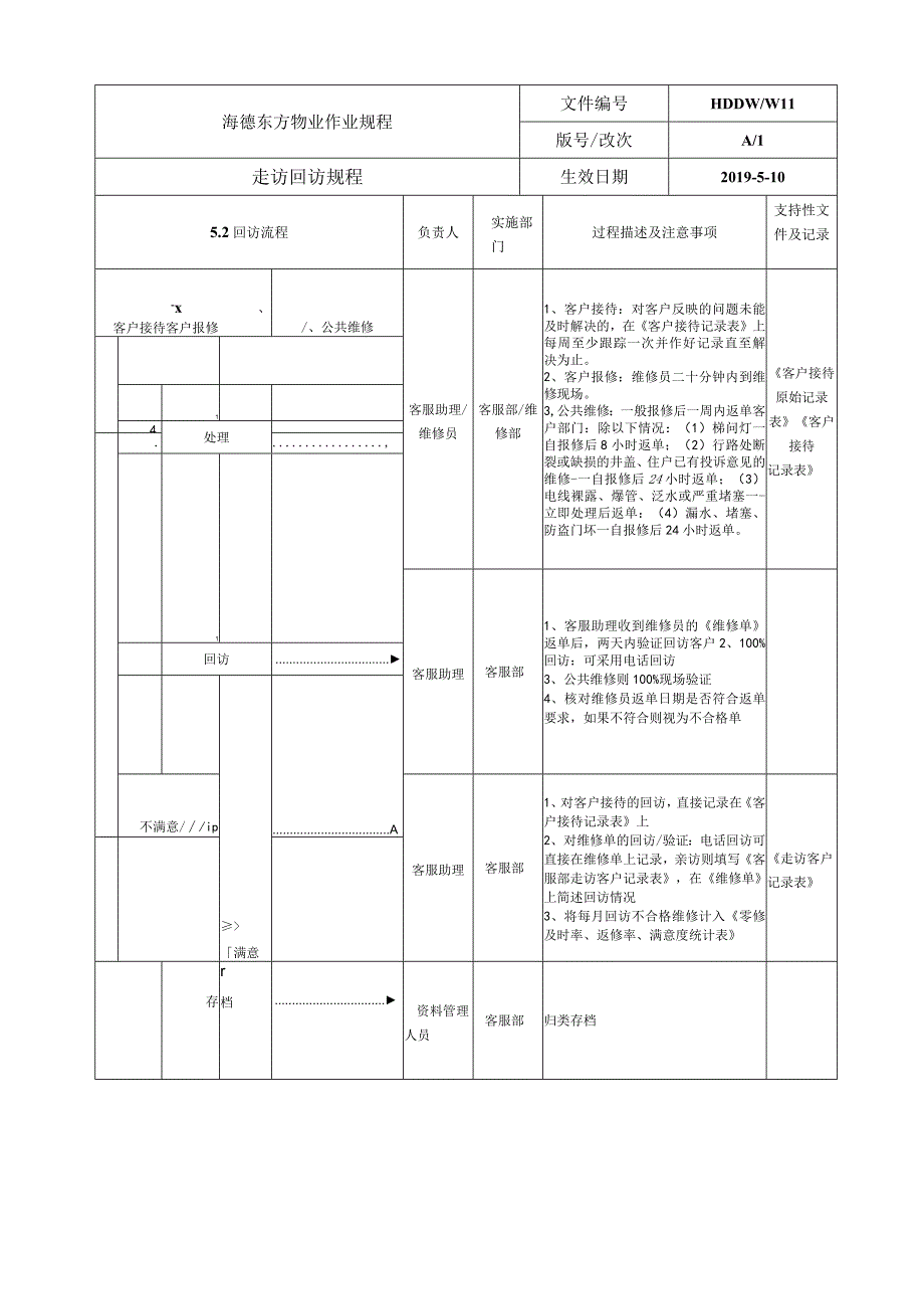 物业 走访及回访管理规程.docx_第3页