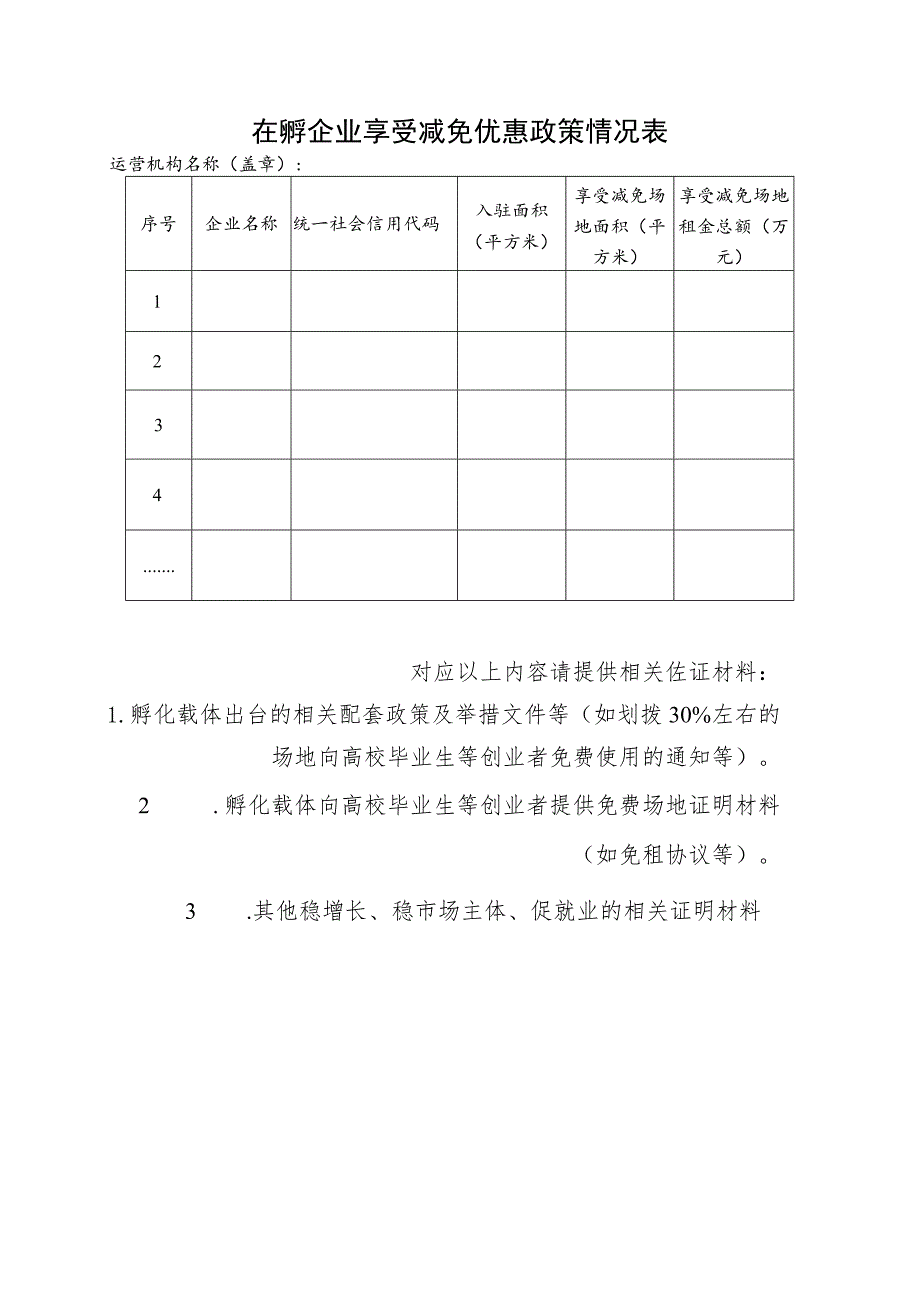 省级创业孵化载体推动“两稳一保”政策落实工作总结（模板）.docx_第2页