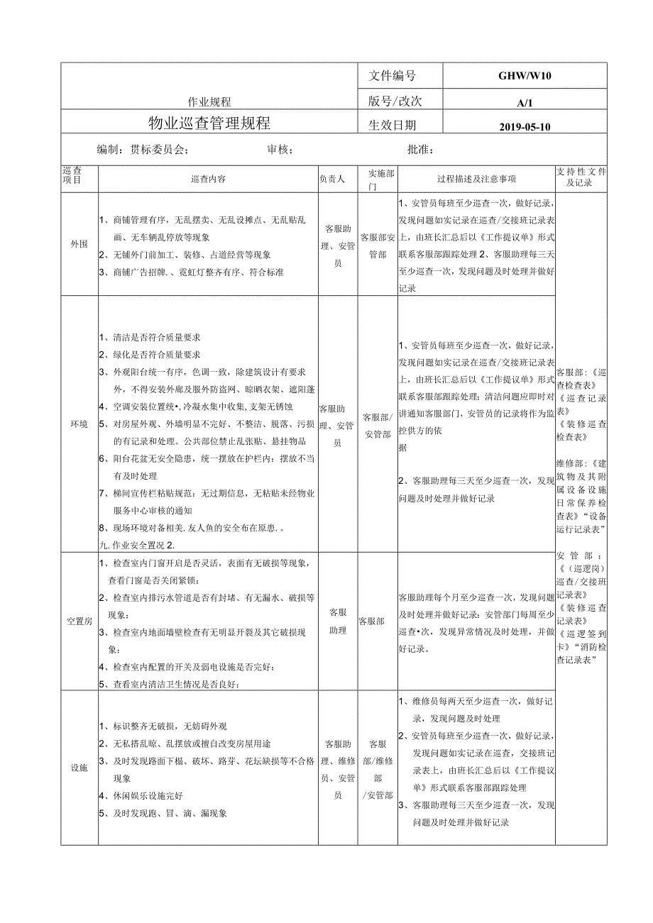 物业巡查管理规程.docx_第2页