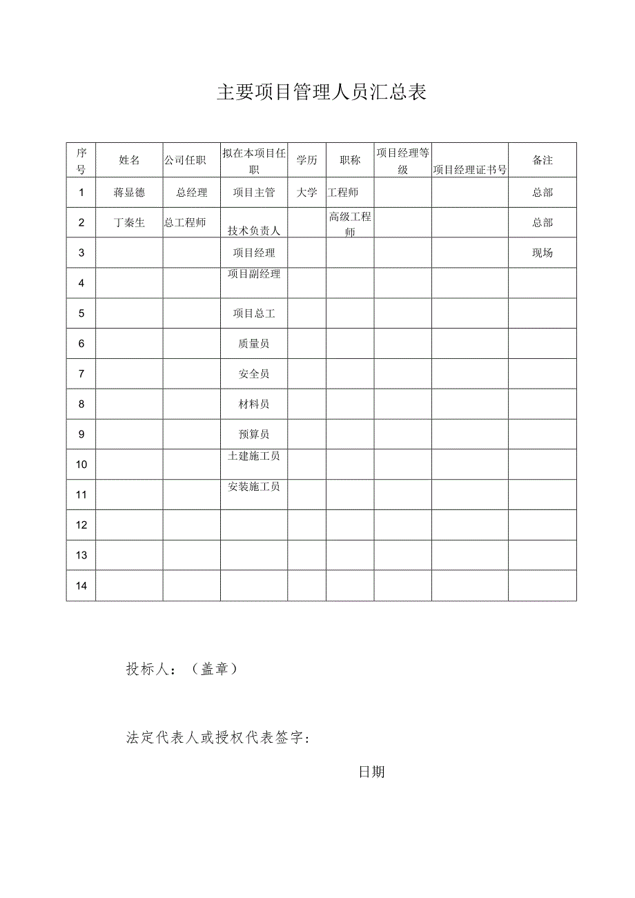 第三部分主要项目管理人员汇总表.docx_第1页