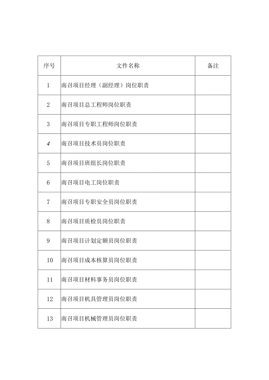 施工项目部DQ-010-2014岗位职责.docx_第2页