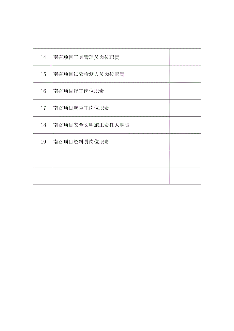 施工项目部DQ-010-2014岗位职责.docx_第3页