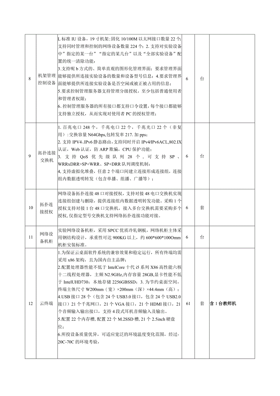 计算机网络实训室及网络理实一体化工作室设备及技术参数.docx_第2页