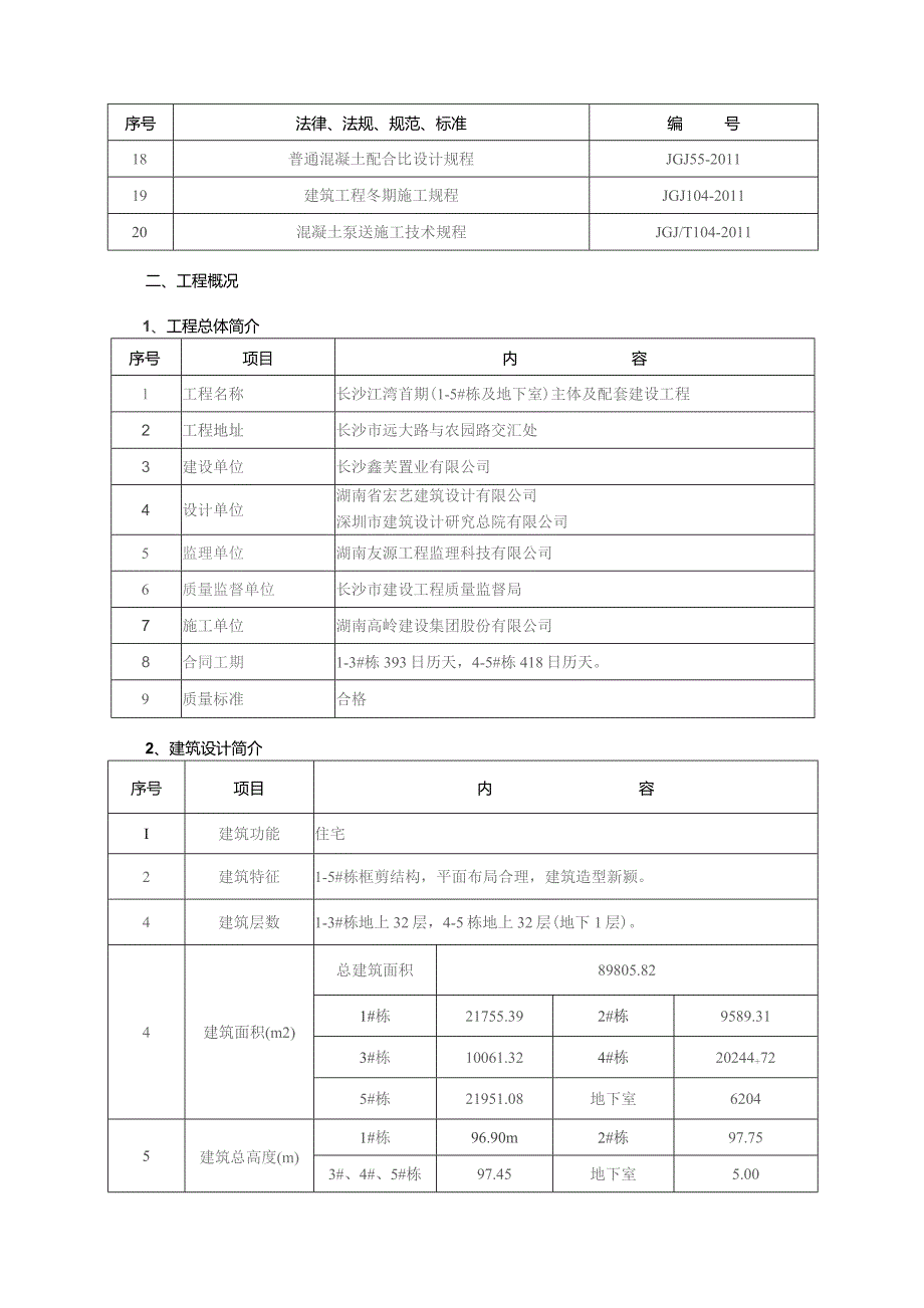 首期砼工程专项方案.docx_第2页