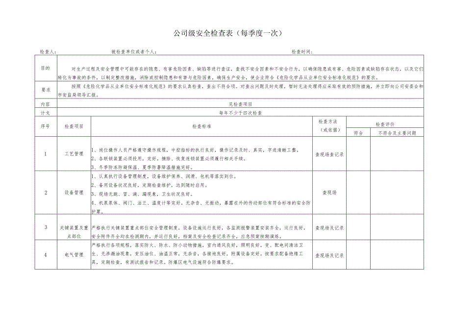 14个常用安全检查表.docx_第3页