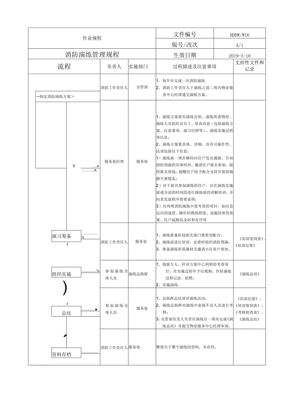 消防演练管理规程.docx_第2页