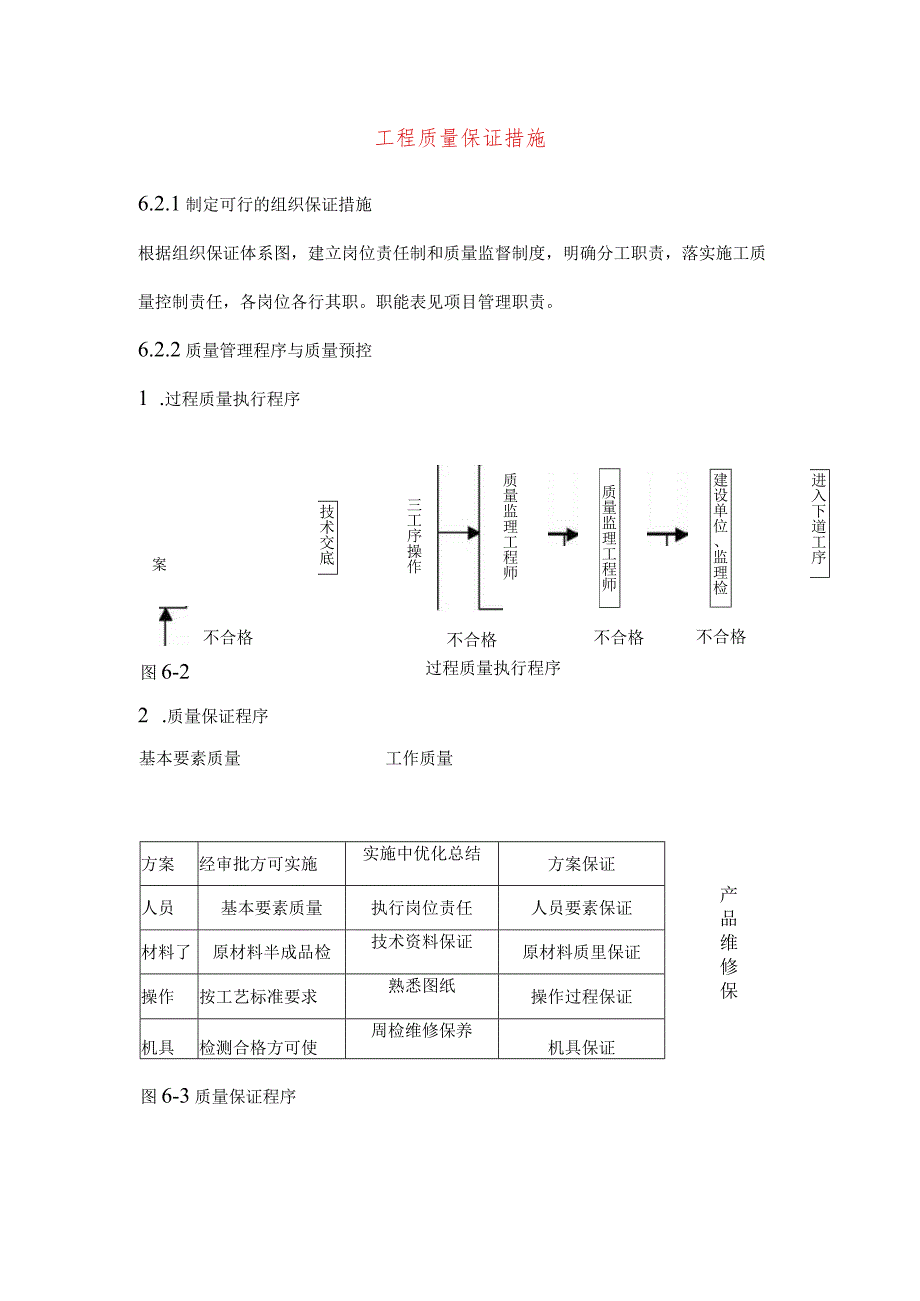 工程质量保证措施.docx_第1页