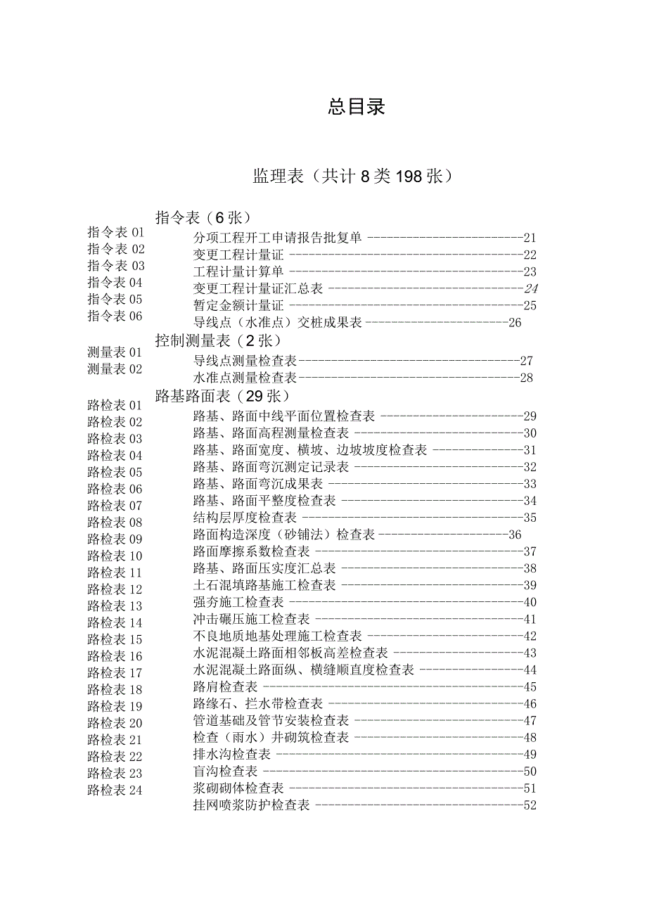 目 录工程文档范本.docx_第1页