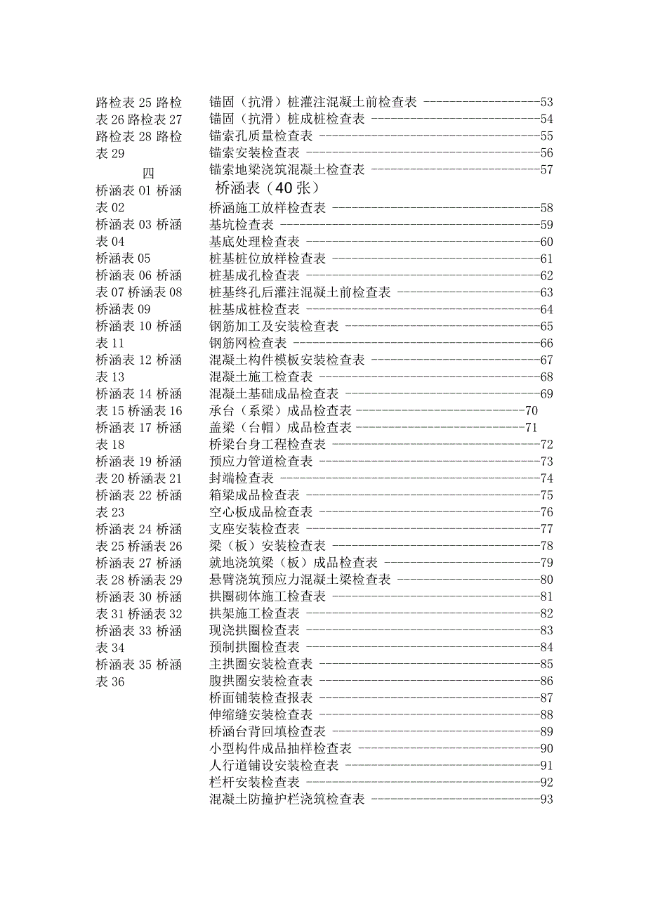 目 录工程文档范本.docx_第2页